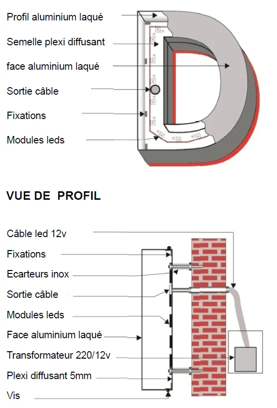 câblage enseigne lumineuse